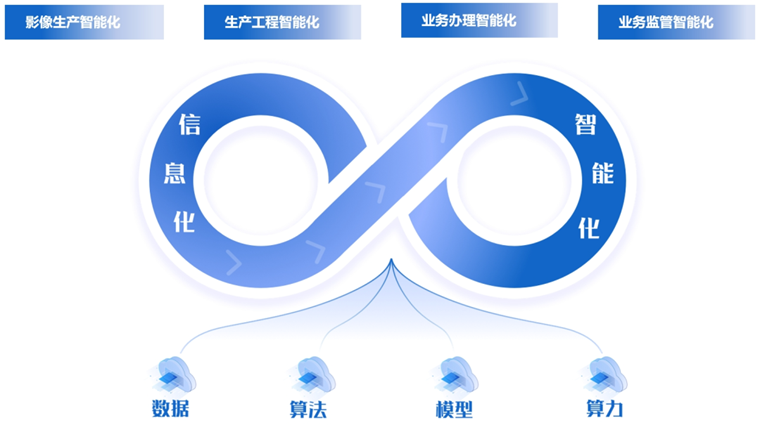 DeepSeek加持下的四大“黑科技”，為自然資源智能化轉型按下加速鍵